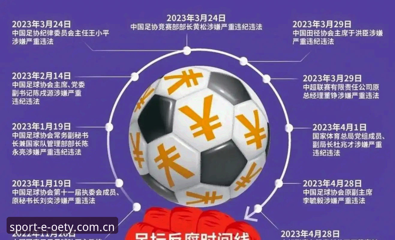 揭秘足协第三批禁足名单背后：65人足球腐败案深度解析
